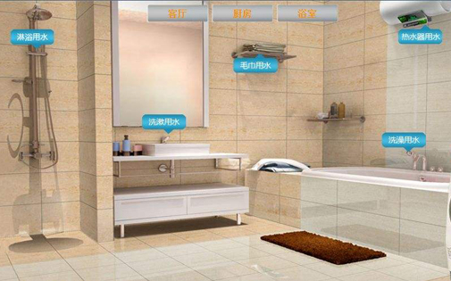 這6套家樂事5S凈水器全屋凈水系統(tǒng)解決方案，請拿走不謝！ 