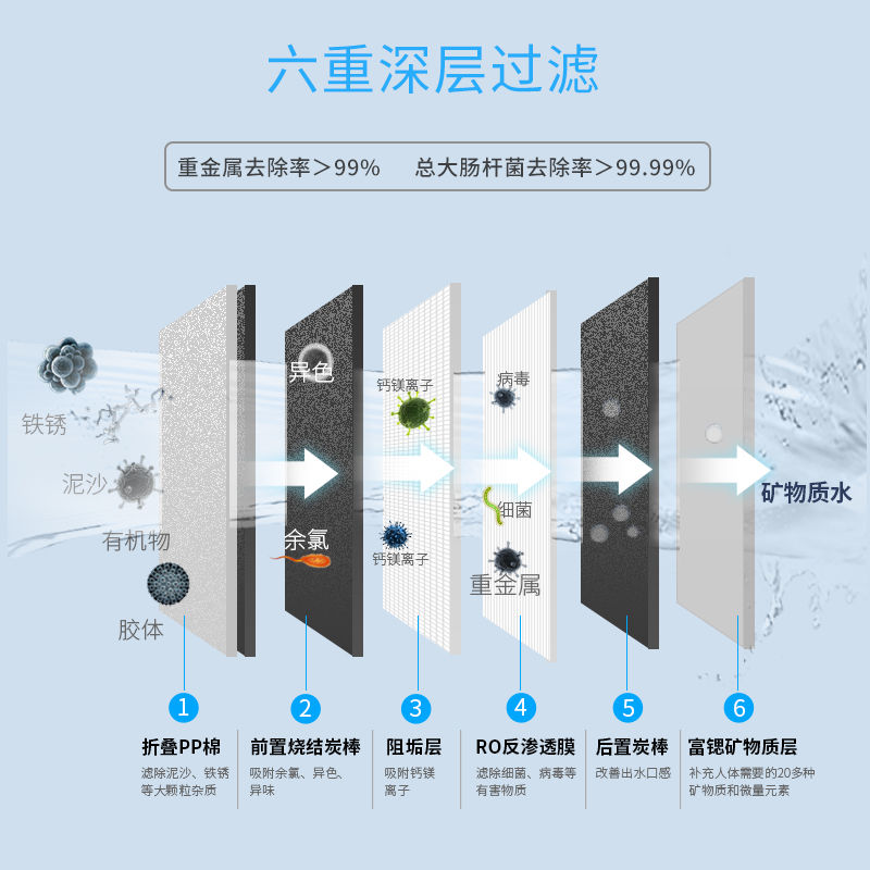 1000G大流量富鍶凈水機(jī)J1012