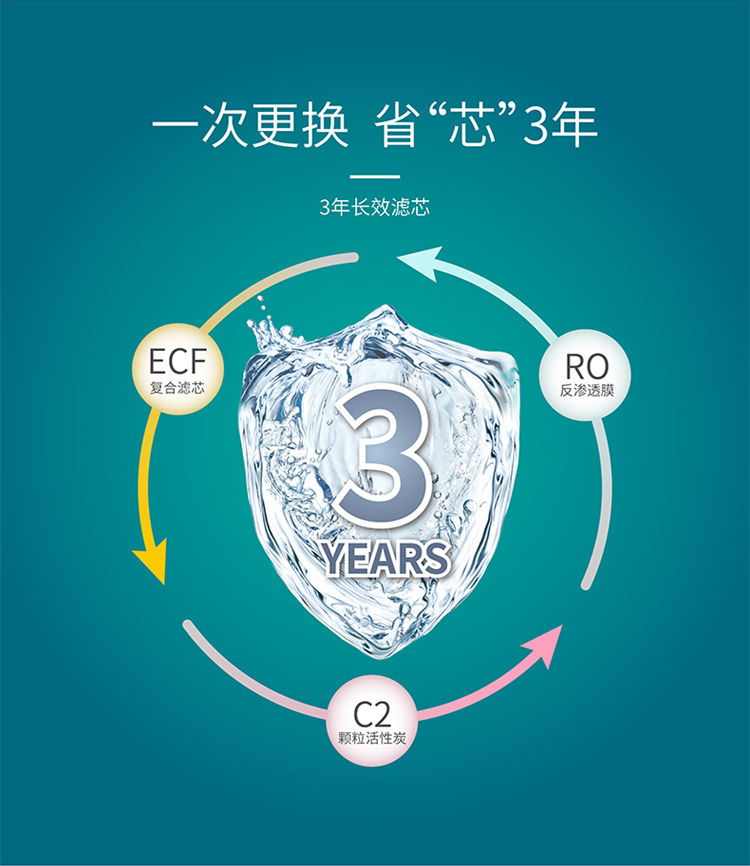 家樂事凈水器G1013產(chǎn)品介紹