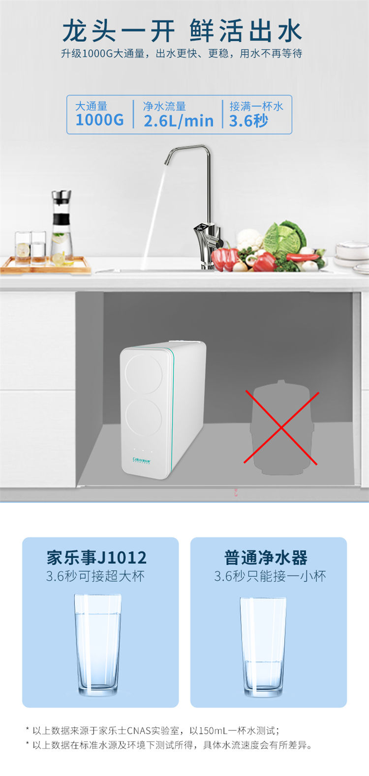 家樂事1000G大流量富鍶凈水機(jī)J1012產(chǎn)品介紹