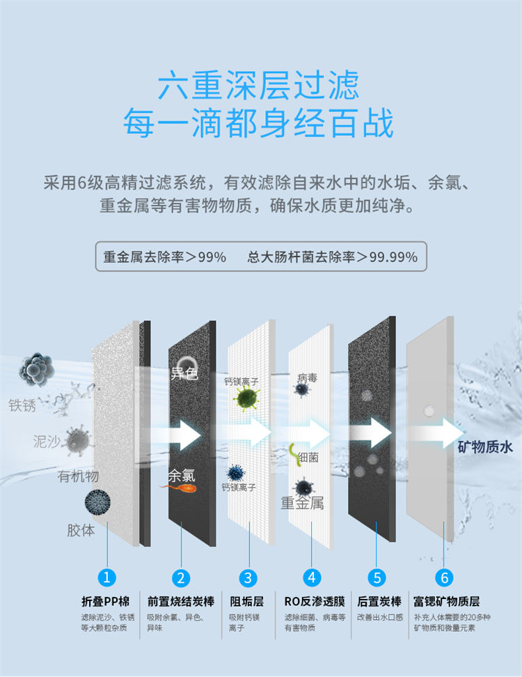 家樂事1000G大流量富鍶凈水機(jī)J1012產(chǎn)品介紹