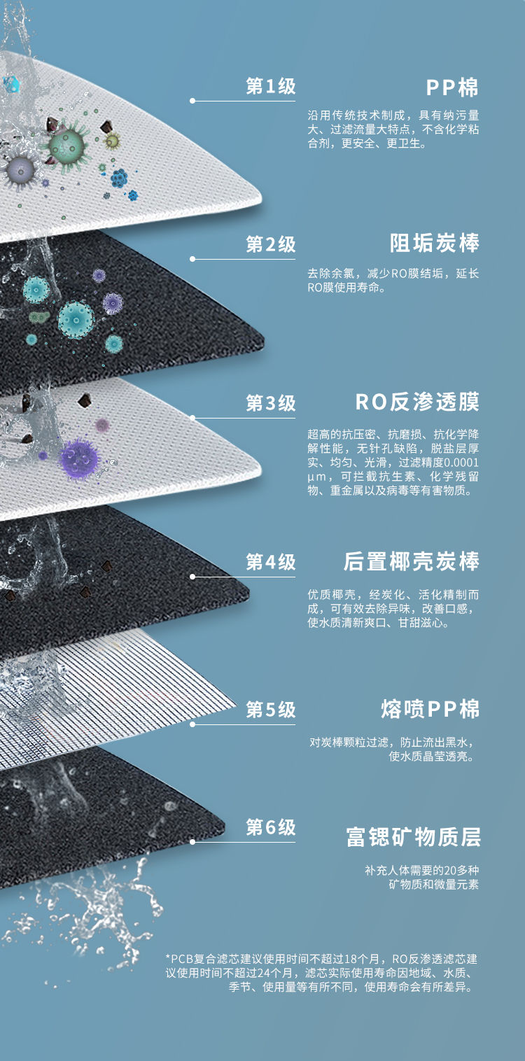 家樂(lè)事富鍶雙水機(jī)H2012產(chǎn)品介紹