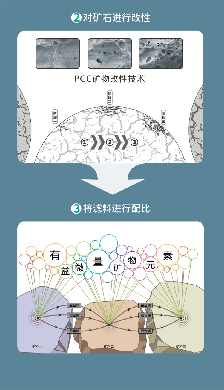 家樂(lè)事富鍶雙水機(jī)H2012產(chǎn)品介紹