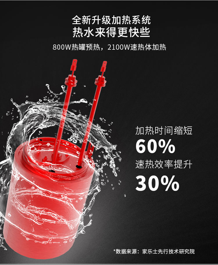 家樂事加熱伴侶CL-SR30-01產(chǎn)品介紹