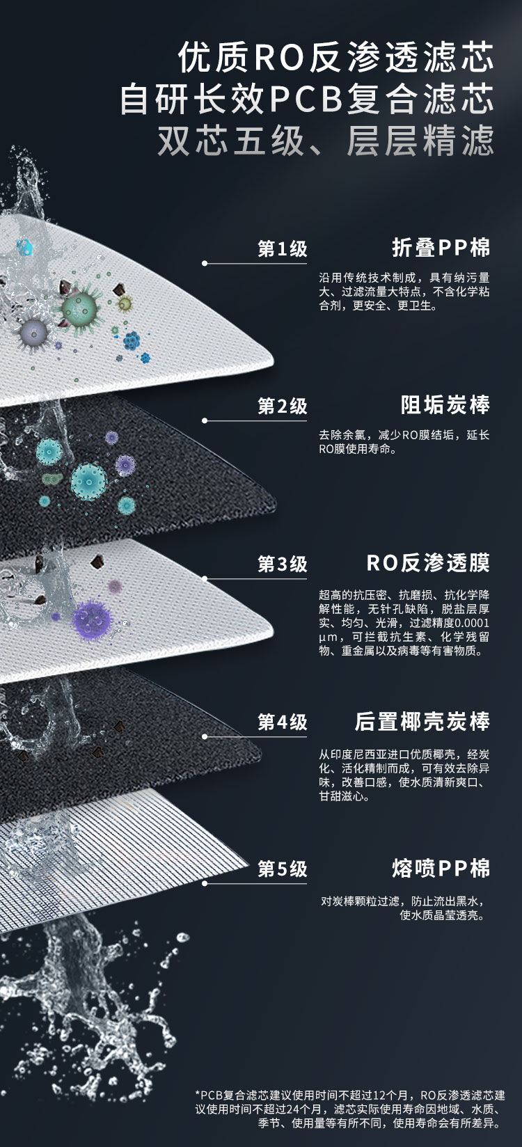 家樂事G1012凈水器（屏顯龍頭版）產(chǎn)品介紹