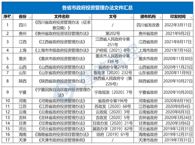 國(guó)務(wù)院：嚴(yán)禁政府項(xiàng)目要求企業(yè)墊資建設(shè)！未落實(shí)資金來源一律不得開工?！(圖1)