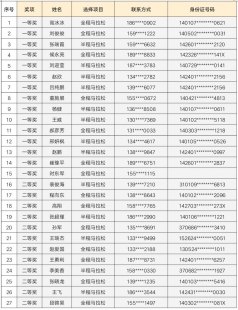  恩施自驾游开车方便吗？（恩施旅游自由行攻略大全最新消息）