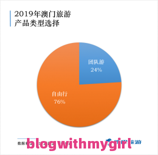 亲子客群增长势头强劲 自由行领跑暑期出境游