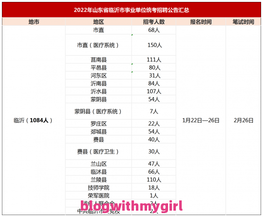  五一成都自驾游2-3天最佳路线？（五一四川旅游全攻略自由行）