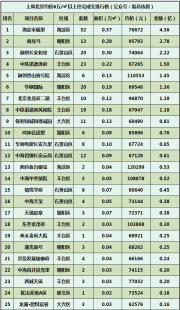 门头沟京西白蜜问题汇总