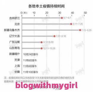 包含赤峰市疫情24小时服务电话包括赤峰今日确诊数据查询电话的详细情况的词条