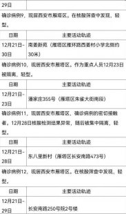 31省区市新增本土确诊56例浙江44例的简单介绍