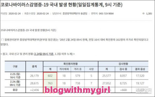 关于韩国累计确诊3736例与近期韩国累计确诊人数数据的词条