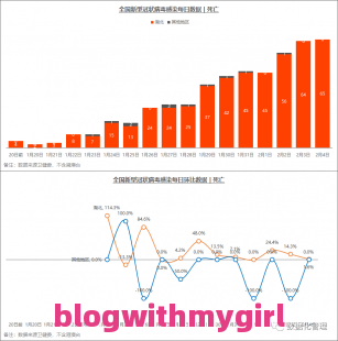 最新北京疫情数据（最新北京疫情数据轨迹查询）