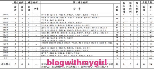 新冠病毒南阳今日情况新增包括南阳今日新增确诊数据的具体内容的简单介绍