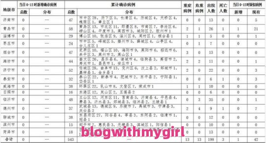 了解一下忻州确诊病例包括忻州确诊最新数据新闻报道的具体内容