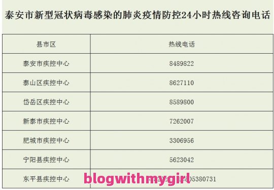 关于新型冠状肺炎确诊病例统计图和新冠肺炎个人确诊数据分析的详细介绍的信息