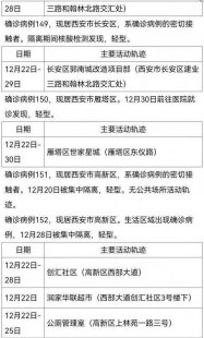 廊坊确诊新增累计病例的简单介绍_廊坊市新增1例确诊病例活动轨迹提示