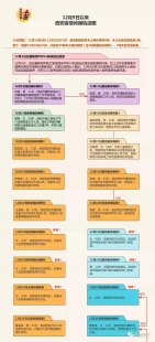 解答头条西安新增病例最新消息的疑惑