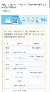 解答阳谷新增确诊病例数据公布最新消息的疑惑