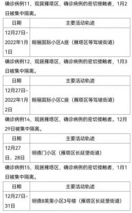 关于招远新增确诊病例数据公布图以及招远新增确诊病例数据公布的情况分析的信息