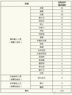 美国新冠肺炎确诊数超167万,美国新冠肺炎确诊病例超159万