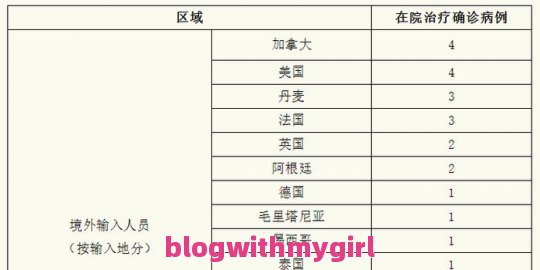 上海新增确诊人数包括上海新增病例确诊数据的简单介绍