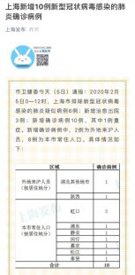 上海新增确诊人数包括上海新增病例确诊数据的简单介绍