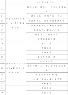 关于衡阳今日确诊病例数据图表查询包括衡阳今日确诊病例数据图的详细情况的信息