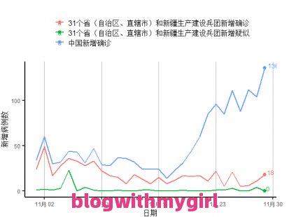 包含上海早期确诊数据统计图最新和上海早期确诊数据统计图的详细介绍的词条