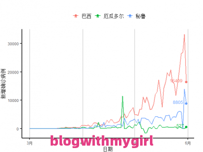 包含上海早期确诊数据统计图最新和上海早期确诊数据统计图的详细介绍的词条