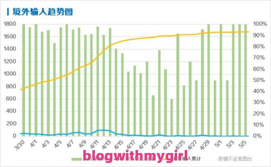 全国确诊病例人数表的简单介绍