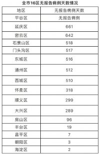 解答珠海今日确诊人数最新数据查询的疑惑