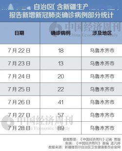 关于关于大连疫情整体确诊病例数据的信息的信息