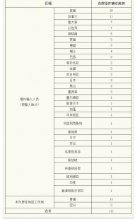 关于热点深圳确诊类型最新数据查询表以及深圳确诊类型最新数据查询的信息