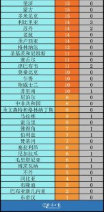 美国新增病例40万包括美国新增确诊50万的具体内容,美国新增确诊病例超46万例