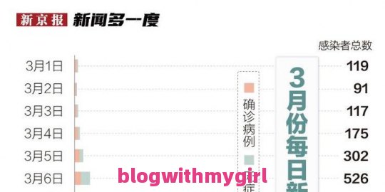 31省份新增本土确诊47例江苏26例,31省新增本土24例江苏18例