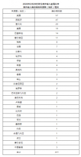 31省新增输入19例问题一览