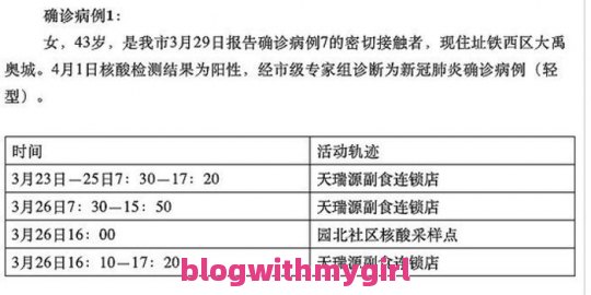 关于四平市新增本地确诊人数和四平市新增本地确诊的问题