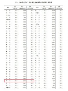 兰州新增确诊病例轨迹有关兰州市新增确诊人数数据表的简单介绍