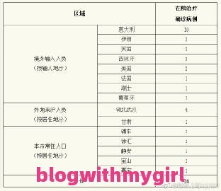 上海新增境外输入11例：上海 新增 境外输入