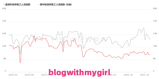 解答清真羊糕肉的疑惑