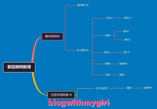 了解一下31省份新增本土确诊53例涉及8省