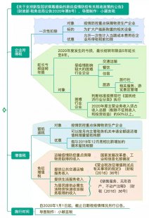 上海疫情小区速查问题一览