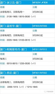 了解一下飞西安的飞机航班确诊和西安航班新增确诊隔离