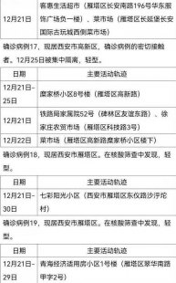 关于辽宁大连旅游自由行攻略图最新的问题