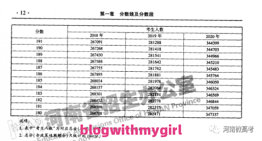 关于关于各国今日确诊数据统计表的信息的词条