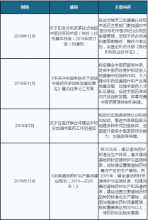 疫情确诊病例数据以及疫情确诊总数据图怎么看的情况分析问题汇总