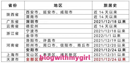 关于河南新增6例本土无症状转确诊的问题