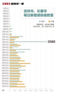 义乌新增1例阳性感染者的简单介绍